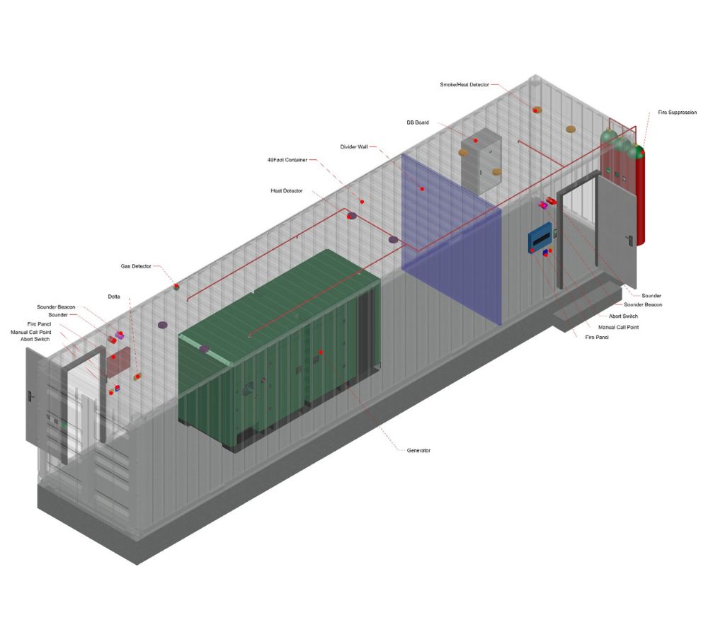 PowerGenerationContainer