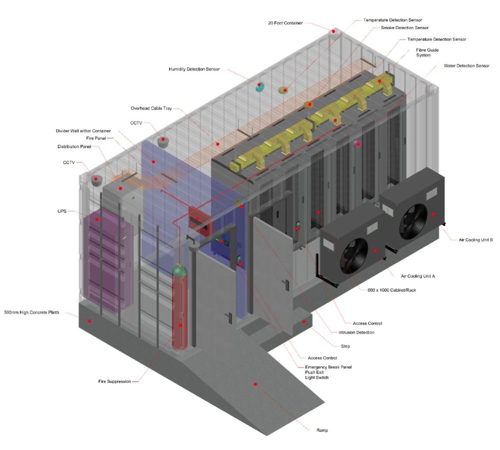 PrefabricatedDataCentre